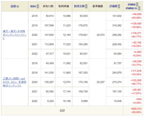 つみたてNISAの運用実績をブログで公開3年7ヶ月目ポチのすけ