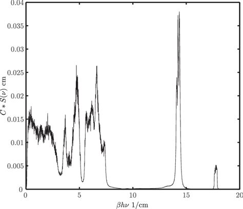 Velocity Spectrum Of One Monomer Of Pva Averaged Over All Monomers