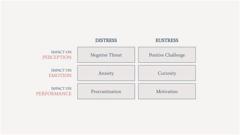 The Two Sides Of Stress Distress And Eustress Ness Labs