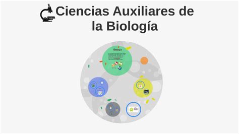 Ciencias Auxiliares De La Biologia By Jorge Lopez On Prezi