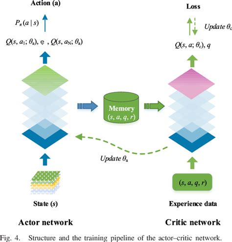 Figure 1 From A Deep Reinforcement Learning Based Framework For PolSAR