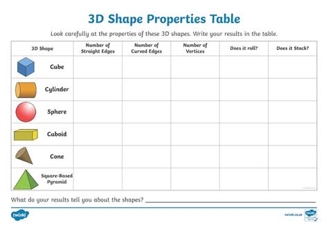 Properties Of 3d Shapes This 3d Shapes Resource Pack Includes Four Worksheets That Will Test