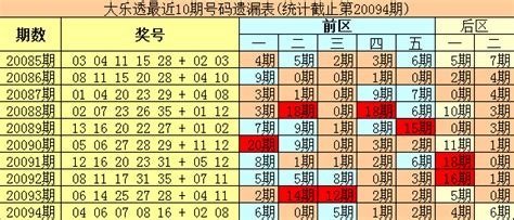 新浪彩票 豹王大乐透095期预测：后区关注全大组合彩票新浪竞技风暴新浪网