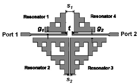 Schematic Of The Dual Band Bpf Based On The 2nd And 3rd Order