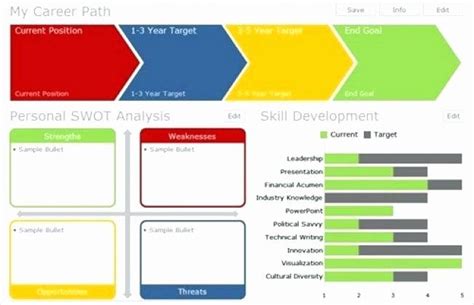 Career Path Planning Template Awesome Career Plan Template Journey Line ...