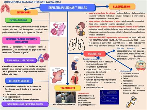 Enfisema Pulmonar Y Bullas Jhoselyn Laura Choquenaira Baltazar Udocz