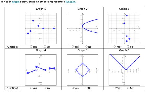 Solved For Each Graph Below State Whether It Represents A Chegg