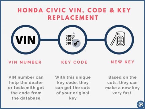 How To Replace Lost Honda Civic Key Why Wont My Key Turn In