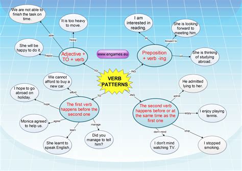 Verb Patterns Again Final Solution Games To Learn English