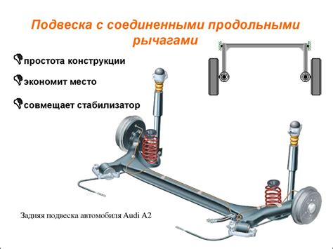 Ходовая часть автомобиля - презентация онлайн