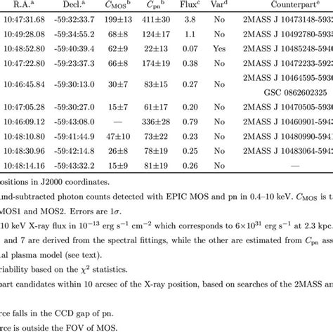 Xmm Newton Epic Pn Spectra Of The Bright Point Sources No And