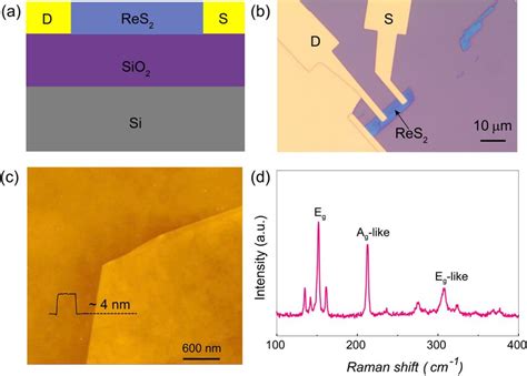 Figure S Simple Res Sio Field Effect Transistor A Cross Sectional