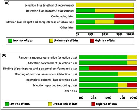 Effectiveness Of Cognitive Interventions For Adult Surgical Patients After General Anaesthesia