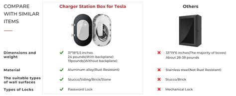 Emacros Charger Station Box For Tesla Gen 3 Wall Connectortesla Wall Charger Lock