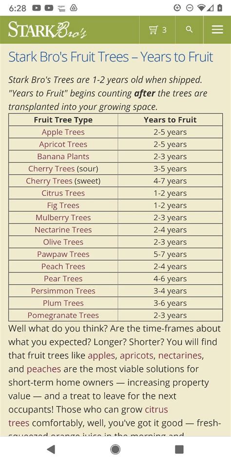 Stark Bros Fruit Trees Years To Fruit