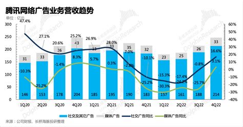 腾讯：沉稳的迈出每一步