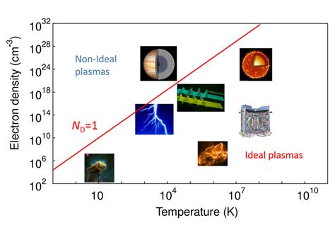 Introduction To Plasma Physics Cern Document Server