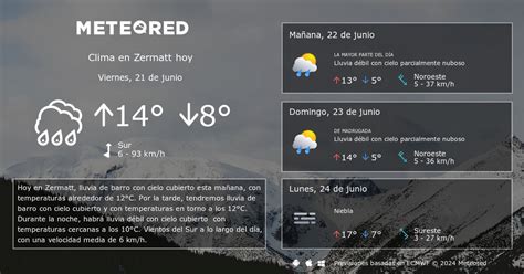 Clima en Zermatt El tiempo a 14 días Meteored