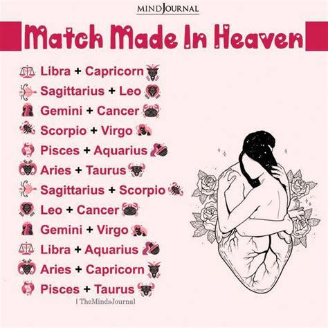 Zodiac Compatibility | Zodiac signs matches, Compatible zodiac signs ...