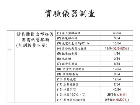 Ppt 生物化學實驗 I Powerpoint Presentation Free Download Id 4291372