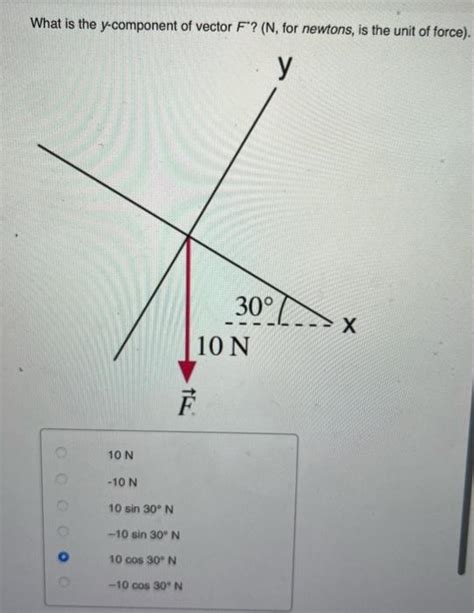 Solved What Is The Y Component Of Vector F N For Newtons Chegg