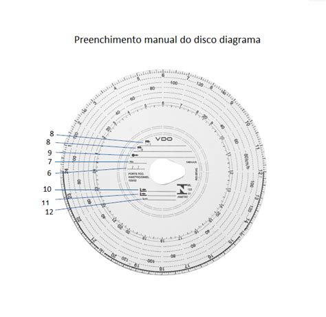 Como preencher o disco do tacógrafo Guia Trânsito