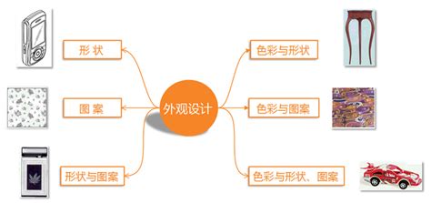 什么是发明、实用新型和外观设计专利？如何区别 知法狮