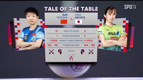 WTT SUN Yingsha Vs Hina HAYATA H L CHN Vs JPN 2024 ITTF Worlds