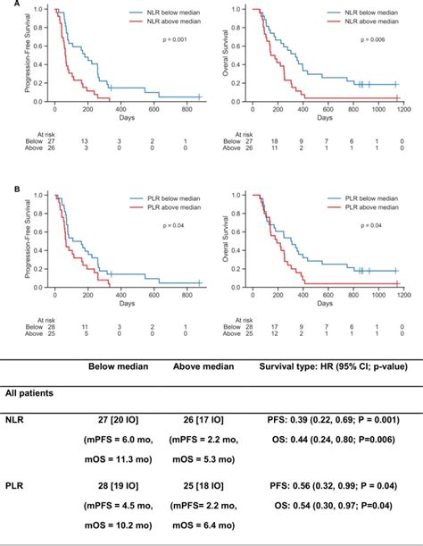 Circulating Tumour Dna Kinetics In Recurrent Metastatic Head And Neck