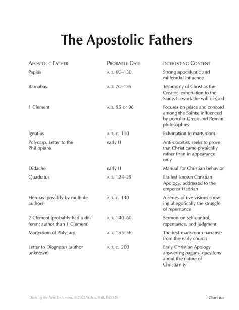 The Apostolic Fathers Scripturecentral