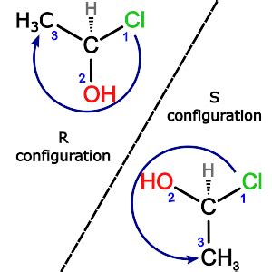 R S Nomenclature Priority Rules Organic Compounds Psiberg
