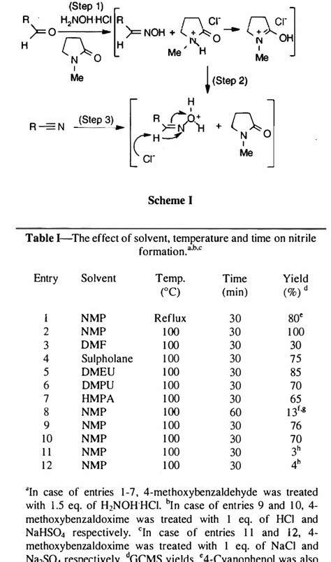 Table I From A Simple And Highly Efficient One Pot Chemoselective