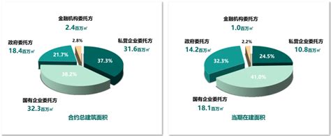 管理红利时代，绿城管理如何连年保持市占率20％以上？腾讯新闻