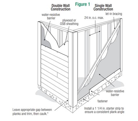 Jameshardie Hardieplank Lap Siding Instruction Manual