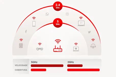 Como Separar Rede 2.4 E 5g Claro - Como melhorar sua Internet Claro fibra