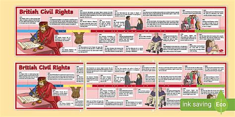 British Civil Rights Timeline Teacher Made Twinkl