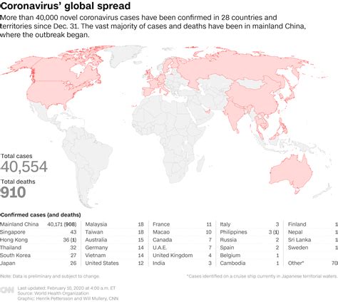 February Coronavirus News