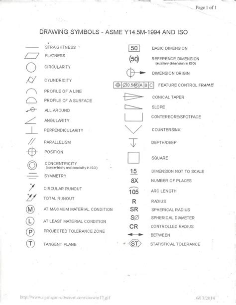 Drawing Symbols Asme Y145 1994 And Iso