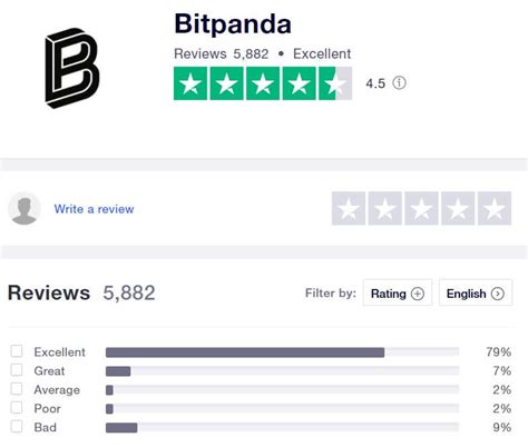 Bitpanda Review 2024 Fees Features Pros Cons Explained