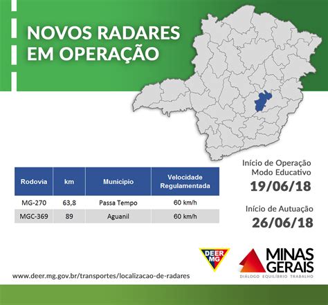 Novos Radares Nas Rodovias Mg E Mgc Departamento De Estradas