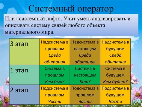 ТРИЗ-технологии в детском саду - презентация онлайн