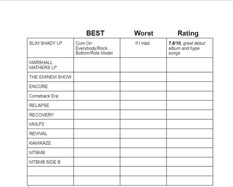 Slim Shady Lp Rating Out Listening To Mmlp Now Reminem
