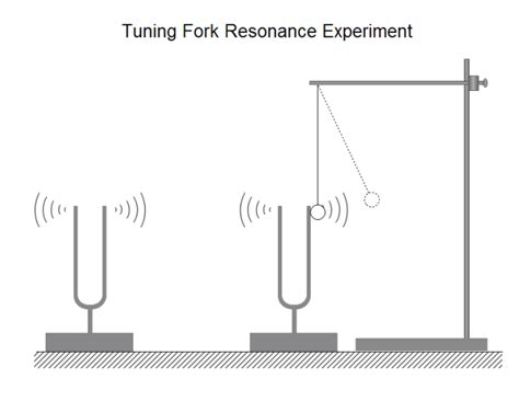 Tuning Fork Resonance | Free Tuning Fork Resonance Templates