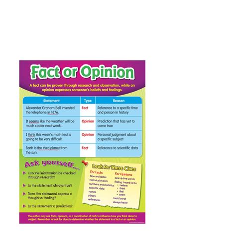 Fact Or Opinion Chart Lrc