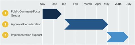 Standards Review And Revision Process Oklahoma State Department Of Education