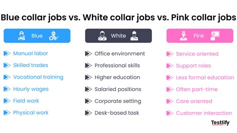 pink collar jobs  definitive guide examples testlify