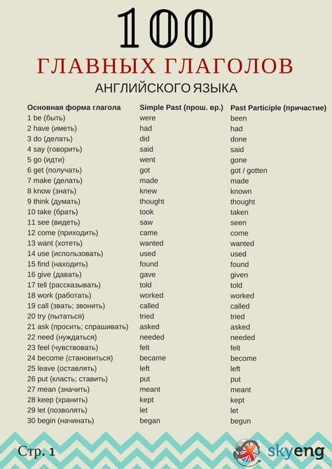 100 главных глаголов английского языка | iStudy.su | Английский язык ...