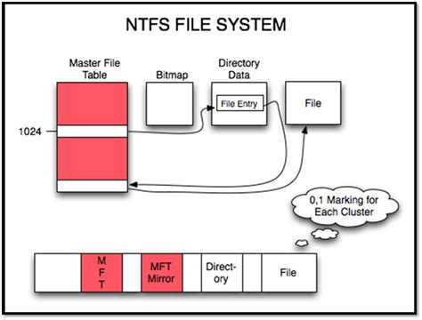 Comment Redimensionner Une Partition Ntfs Sous Windows