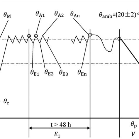 Ladder diagram for controlling the ON/OFF status of the AC contactor ...