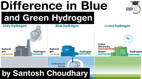 Difference Between Green Hydrogen And Blue Hydrogen Explained Know Scientific Facts About